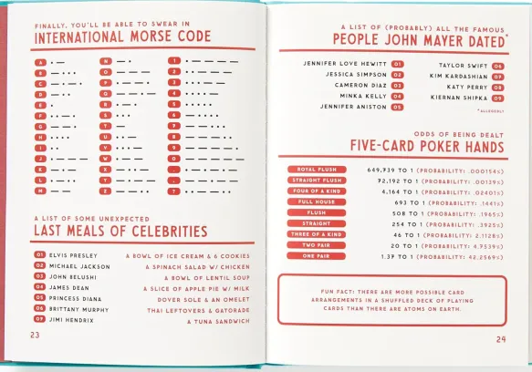 A Useful Guide to Useless Facts that are Kinda Useful