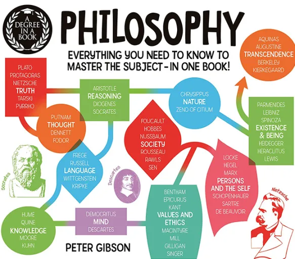 Degree in a Book: Philosophy