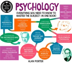 Degree in a Book: Psychology