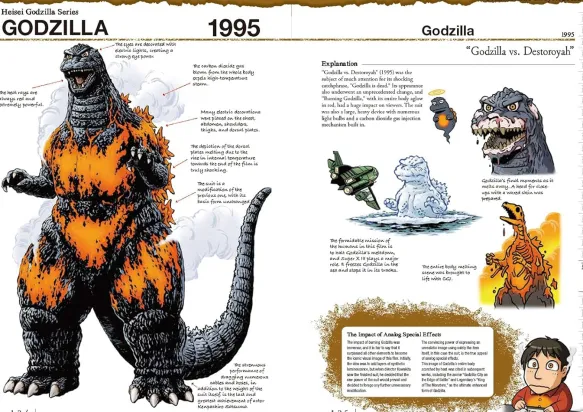 Godzilla: The Encyclopedia