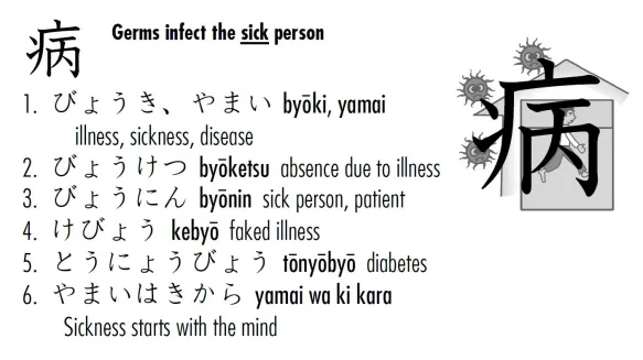 Japanese Kanji Flash Cards Kit 2