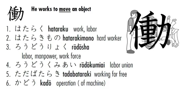 Japanese Kanji Flash Cards Kit 2