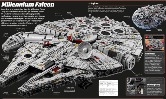 Lego Star Wars: The Visual Dictionary