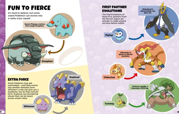 Pokémon Evolutions Guide - How and Why Pokémon Evolve