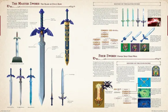 The Legend of Zelda Encyclopedia