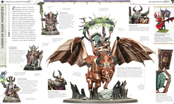 Warhammer Age of Sigmar Ultimate Guide